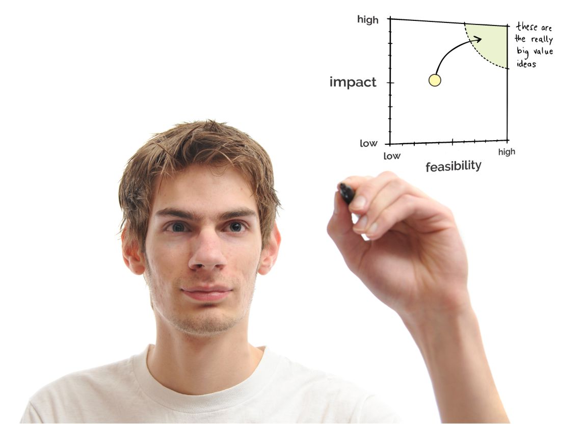 The Idea Maker Course The Straight Up Business Institute