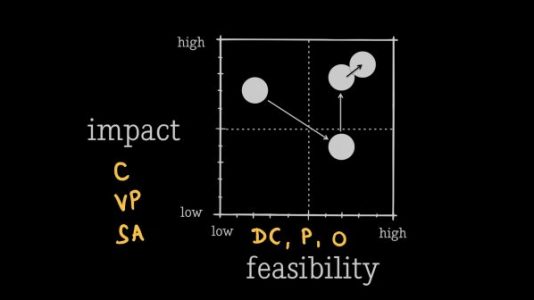 How do I pivot my idea before I business model or plan
