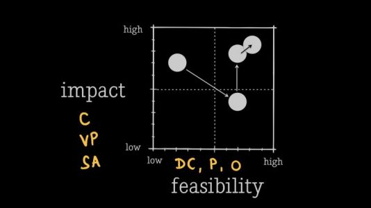 How do I pivot my idea before I business model or plan