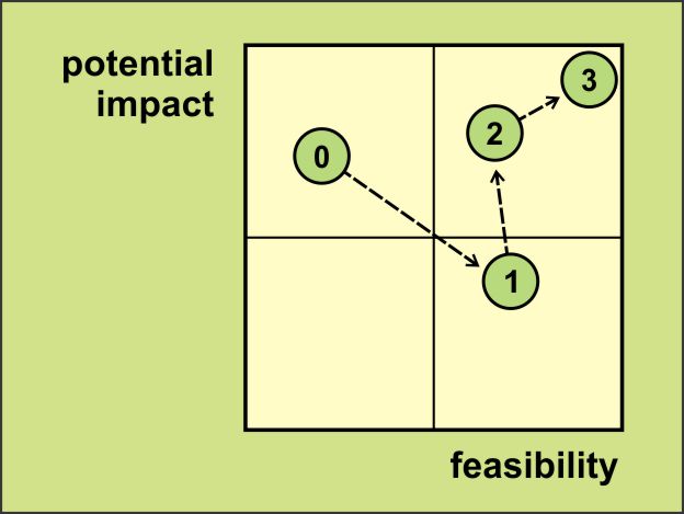 Thumbnail - Find your strategic pivot now